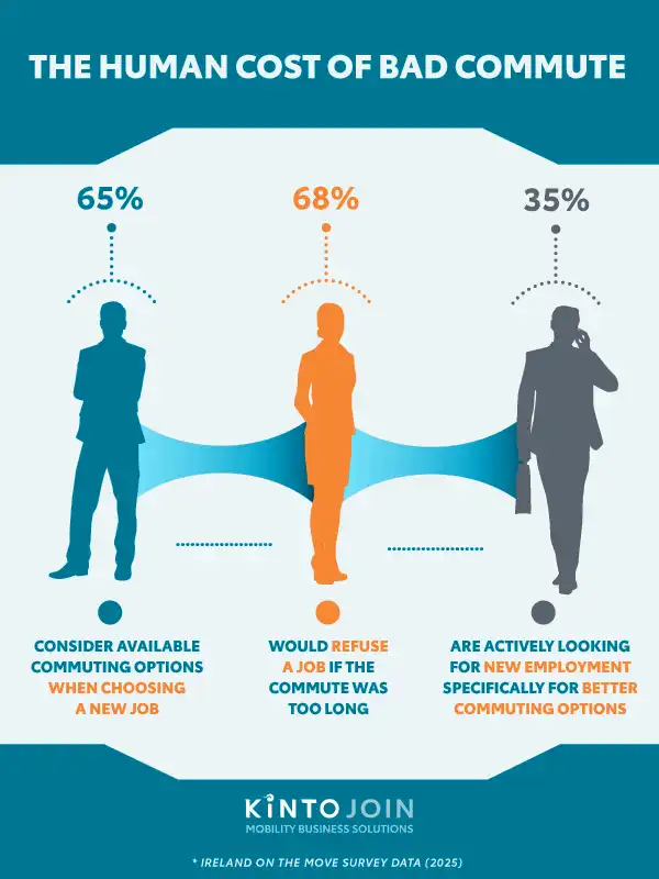 the human cost of bad commute